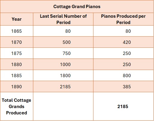 John Broadwood Cottage Grand Piano Serial Numbers